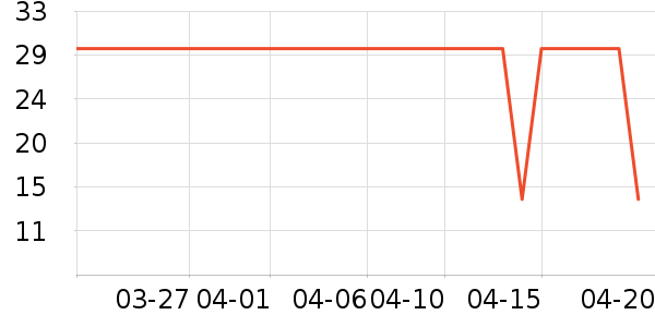 ��������ʷ�۸�