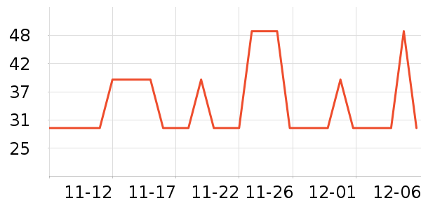 Ӣ����ʷ�۸�