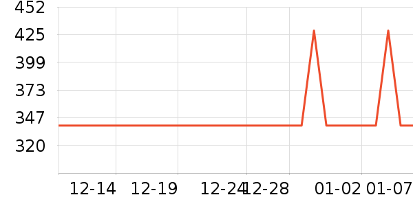 ����������Ů����ʷ�۸�