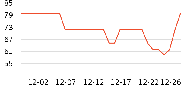 �λ����/������ʷ�۸�