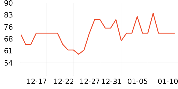 �λ����/������ʷ�۸�