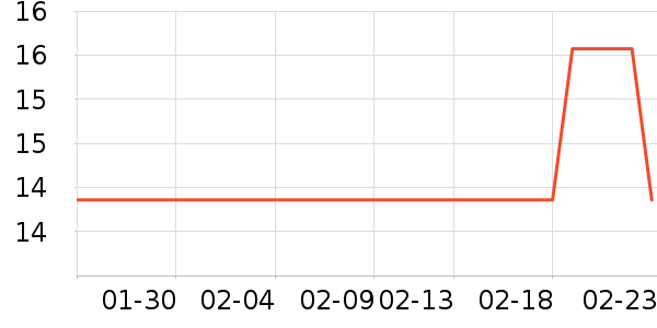 ά��԰������Ʒ��ʷ�۸�