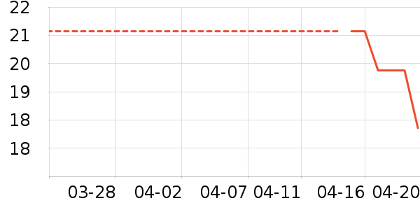 ���/������ʷ�۸�