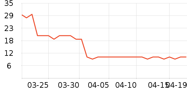 үү��ũ��Ӥ�׶�ʳ������ʷ�۸�