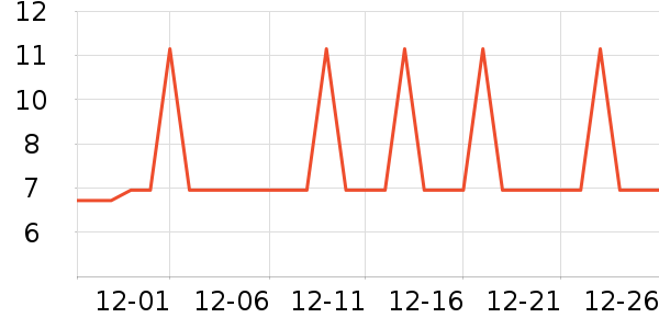 �Ź�������ʷ�۸�