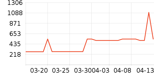 Ůʿ����Ь��ʷ�۸�