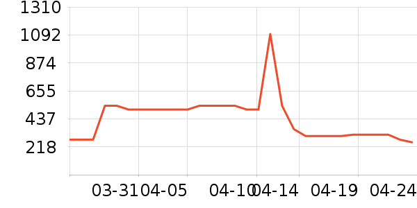 Ůʿ����Ь��ʷ�۸�