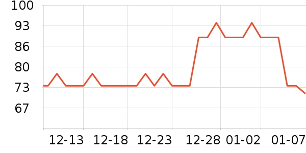 Lnieerʱ�е�׹/������ʷ�۸�