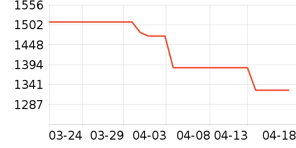 ��ʿ���������ʷ�۸�