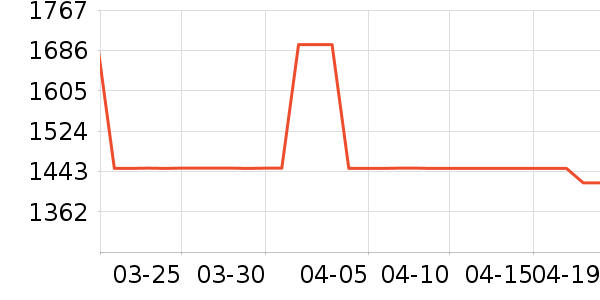 ȫ��ɳ����ʷ�۸�