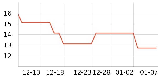 ˳������������ʷ�۸�