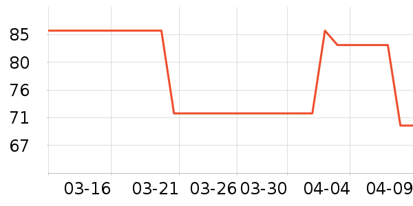 ��������������/����/������ʷ�۸�