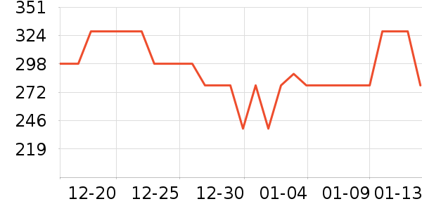 ĸ����ʮ�߶ȳ�����Ʒ��ʷ�۸�