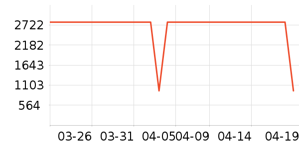 ϴ�ػ���ʷ�۸�