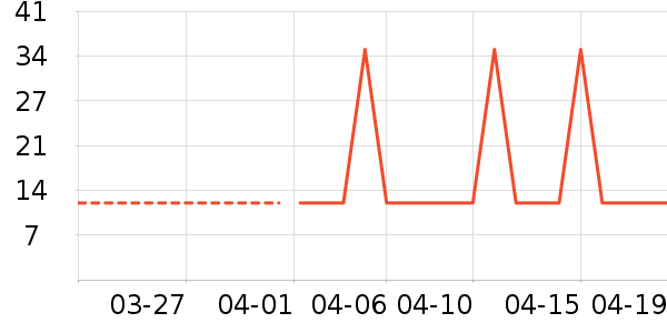 ���ҿ����Ź�������ʷ�۸�