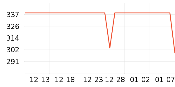 �������г���¼����ʷ�۸�