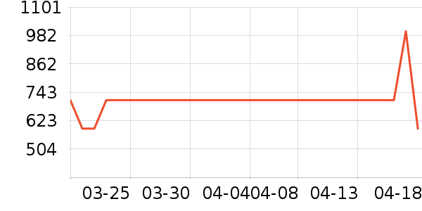 �ļ������ԡ������ʷ�۸�