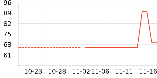 ��������Ůʽ��֯����ʷ�۸�