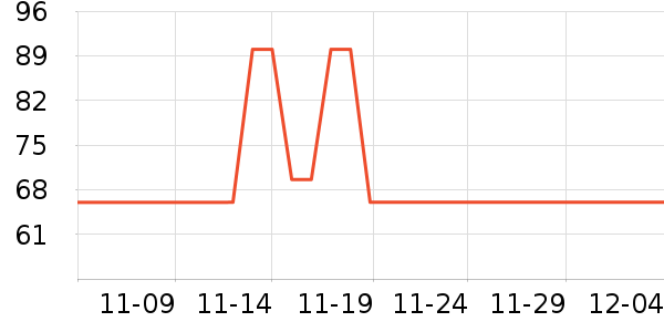 ��������Ůʽ��֯����ʷ�۸�