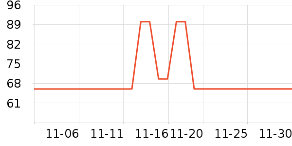 ��������Ůʽ��֯����ʷ�۸�