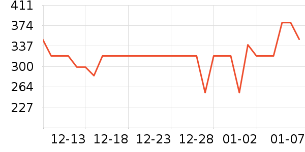 ���/�����ʷ�۸�