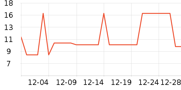 ����ѧ���ľ���ʷ�۸�