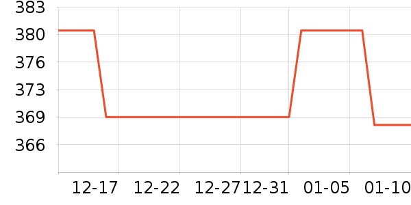 �ʼǱ������ʷ�۸�