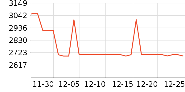 ���ǻ�������ʷ�۸�