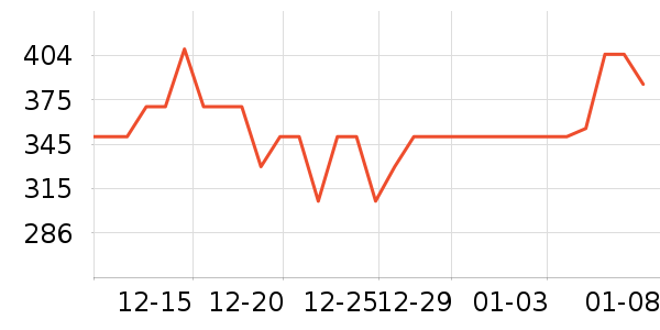 ���׺ڲ���ʷ�۸�