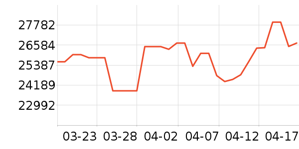 �������ƽ�����/����/������ʷ�۸�