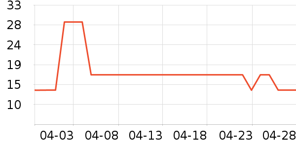 ��������ʷ�۸�