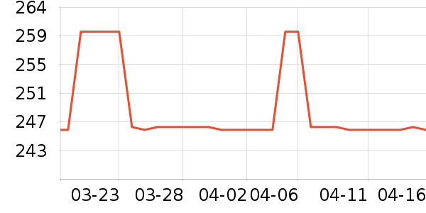 ������������������ʷ�۸�