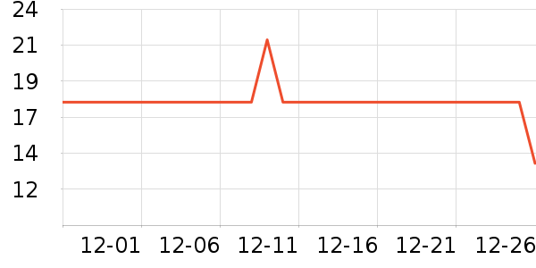 ����ǳ���������ʷ�۸�