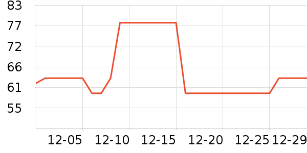 ����¡��ѧ�۾�/��Ƭ������ʷ�۸�