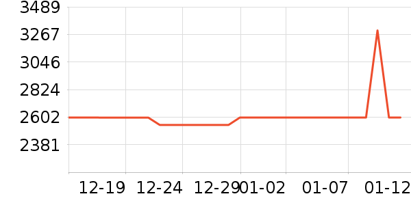 �����綯��Ħ�г���ʷ�۸�