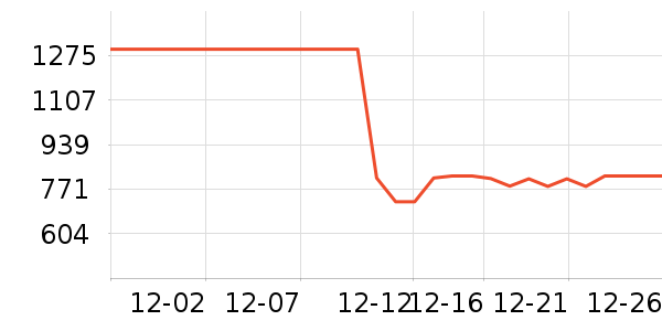 ����ȡů����ʷ�۸�