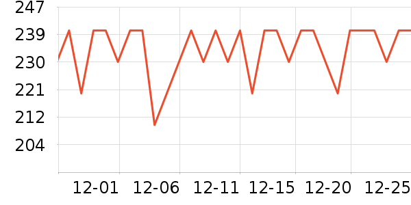 ŷ������˪/�۲�������ʷ�۸�