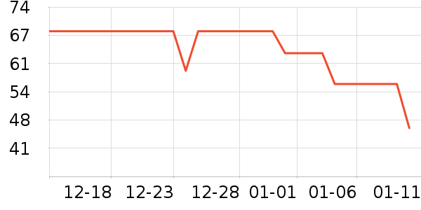 �������ն���ʷ�۸�