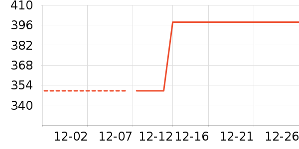 ���»���ʷ�۸�