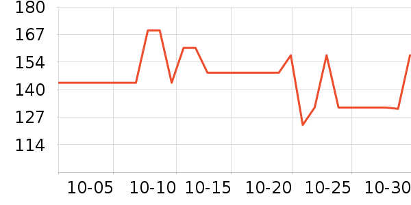 ����������ʷ�۸�