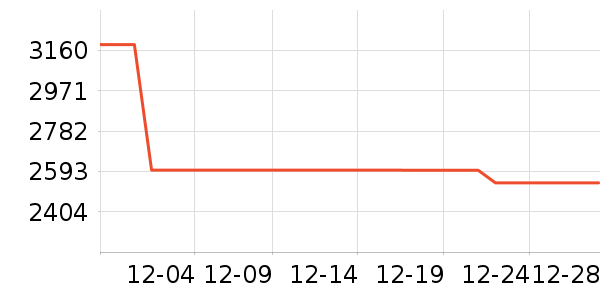 �����綯���綯Ħ�г���ʷ�۸�