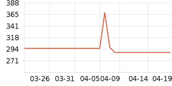 ��˶�ͯ���г���ʷ�۸�