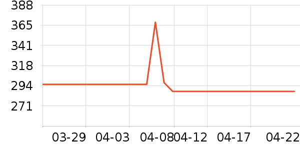 ��˶�ͯ���г���ʷ�۸�