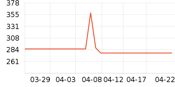 ��˶�ͯ���г���ʷ�۸�