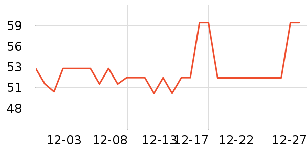 ���س��������ʷ�۸�