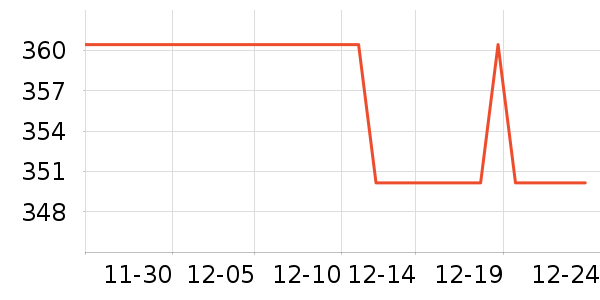 GUCCI�ں���ʷ�۸�