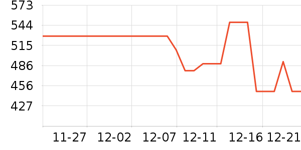 Kaweco������ʷ�۸�