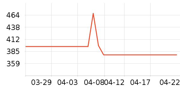 ��˶�ͯ���г���ʷ�۸�