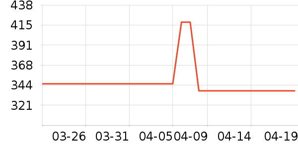 ��˶�ͯ���г���ʷ�۸�