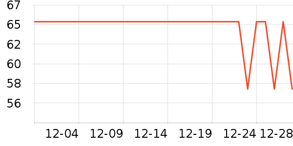 ʮ������������װ��ʷ�۸�